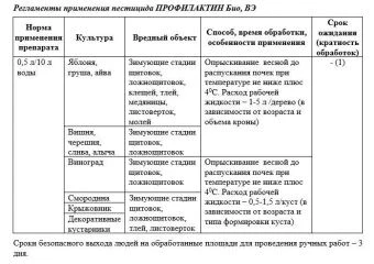 Профилактин БИО 500мл (Август)