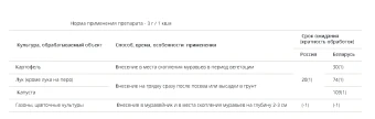 Муравьин туба 300г 112 (ТЭ)