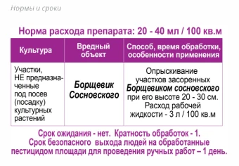 ГРАНТ гербицид 50мл 11040 (ТЭ)