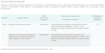 БИС 300, ВР 3мл 1150 (СА)