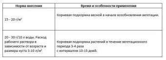 Удобрение Гортензии с микроэлементами 1кг 110960 (ПАБ) Е