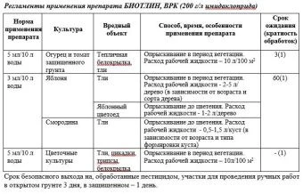 Биотлин 9мл (Август)