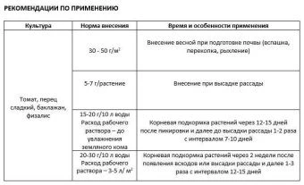 Томаты-перцы-баклажаны с микроэлементами 1кг (ПАБ) Е