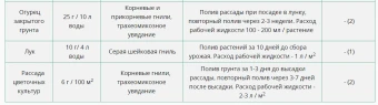тетрис 2