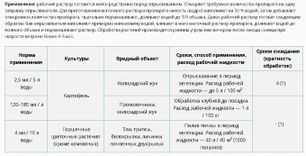 Дракор для обработки клубней 60мл 148 (ВХ)