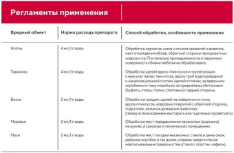 Ципершок 50мл 150 (Август)