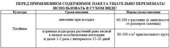 для хвойных технология