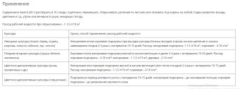 Экстракт морских водорослей Универсальное 20г 170 (Ортон)
