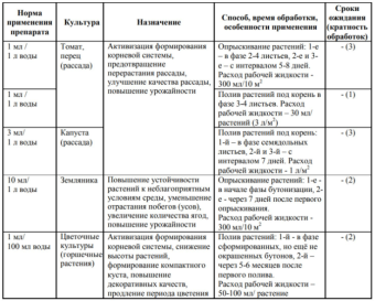Рэгги 1мл 110200 (Август) (2)