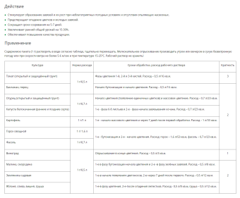 Завязь универсальная 2г 1150 (Ортон) (2)
