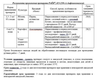 Раёк 2мл (Август)