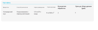 Коллайдер 1,5мл 1200 (Август)