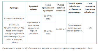 дамба Снимок