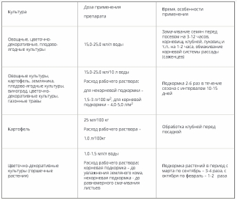 Энерген Аква бор 250мл 125 (ТЭ)