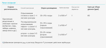 Лазурит Т 5г 110100 (Август)