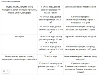 Фитоспорин ПроБио 0,5л 114 (БИ)