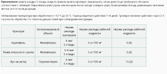 Ревус 1,5мл 1200 (ВХ)