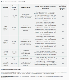 Тетрис 25г 1150 (ВХ)
