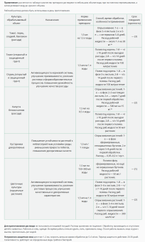 Крепень 10 мл 1100 (ВХ)