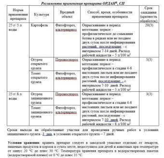 Ордан 12,5г (Август)