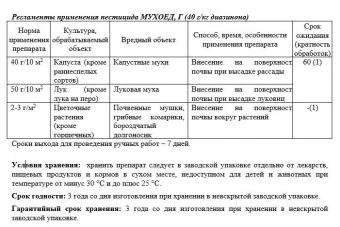 Мухоед 10г для цветов (Август)