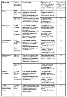 Рибав-экстра 1мл 1200 (Август) (3)