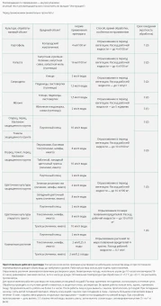 Фитоверм 25мл 130 (ВХ)