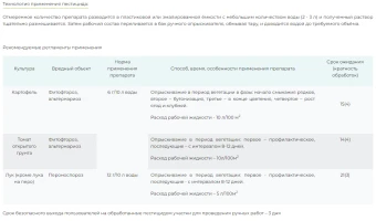 Фамокс, ВДГ 6гр 1200 (СА)