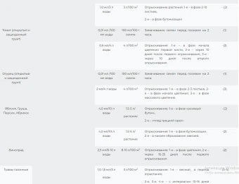 ЦБ-00007692_Агростимул, ВЭ 2мл (СА) (2)