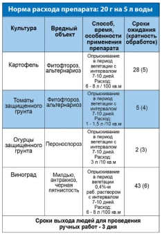 Хом 40г 1150 (ТЭ)