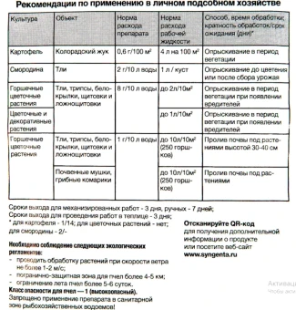 Актара Сингента 4г 115 150