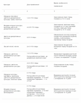 Энерген 10 капсул Extra 148 (ТЭ)