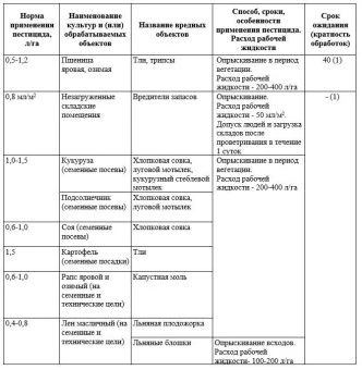 Алиот Профи 0,5л 16 (Август)