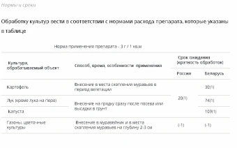 Муравьин туба 300г 112 (ТЭ)