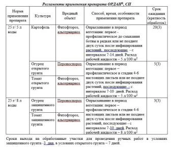 Ордан 25г (Август)