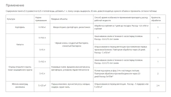Споробактерин Рассада 5г 1100 (Ортон)
