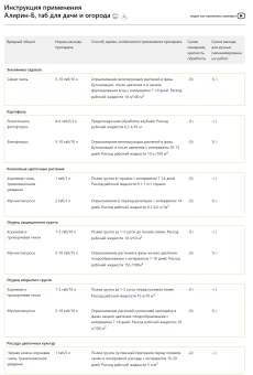 Алирин-Б 20 таблеток 140 (АБТ) (2)