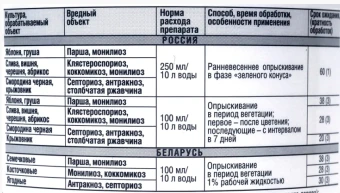 Бордоская жидкость 500мл Август