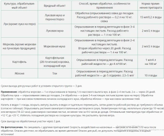 Корадо от луковой и морковной мухи 2шт по 2мл 1100 (ВХ)