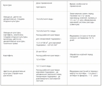 Энерген Аква бор 250мл 125 (ТЭ)