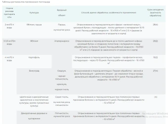Дискор, КЭ 10мл 1100 (СА)