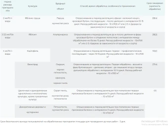 Дискор, КЭ 2мл 1200 (СА)