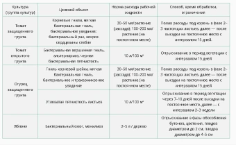 Фитолавин (ВХ)