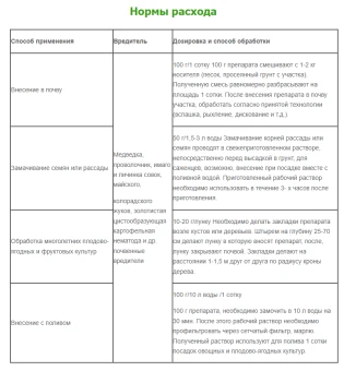 Пециломицин 100гр (Ф) 15060