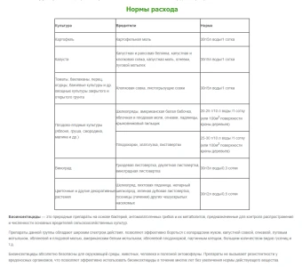 Бактоцид 90гр (Ф) 150