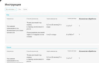 Фитозонт Хвойный 1мл 1200 (Август)