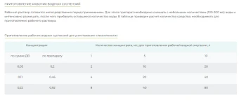 Клотиамет, ВДГ 1гр 1200 (СА)