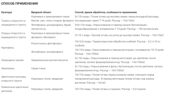 Чистофлор БИО 10г 1200 (ДГрин)