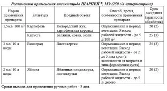 Шарпей 1,5мл (Август)