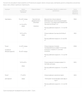 Зонтран (ЩА)